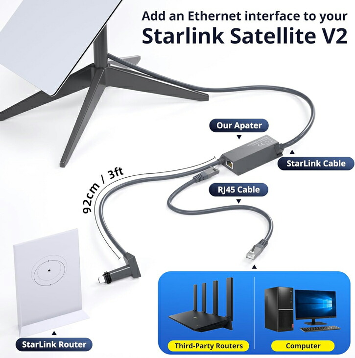 楽天市場】Starlink V2イーサネット有線接続用アダプター スターリンク