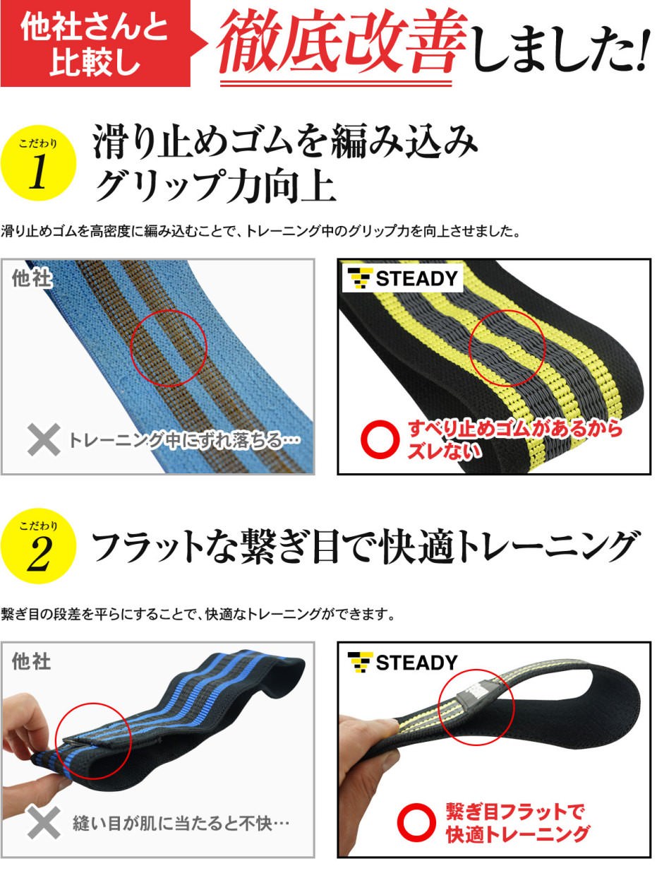 楽天市場】ゴムバンド エクササイズバンド 強度別3本セット 日本語