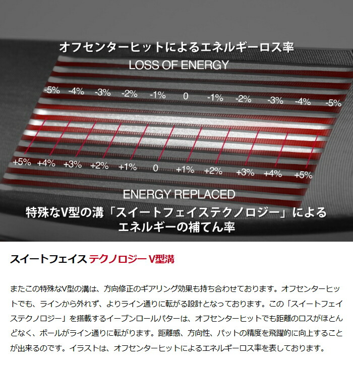 楽天市場】EVNROLL イーブンロール ZERO Z5S パター （ZERO Z5s Winged