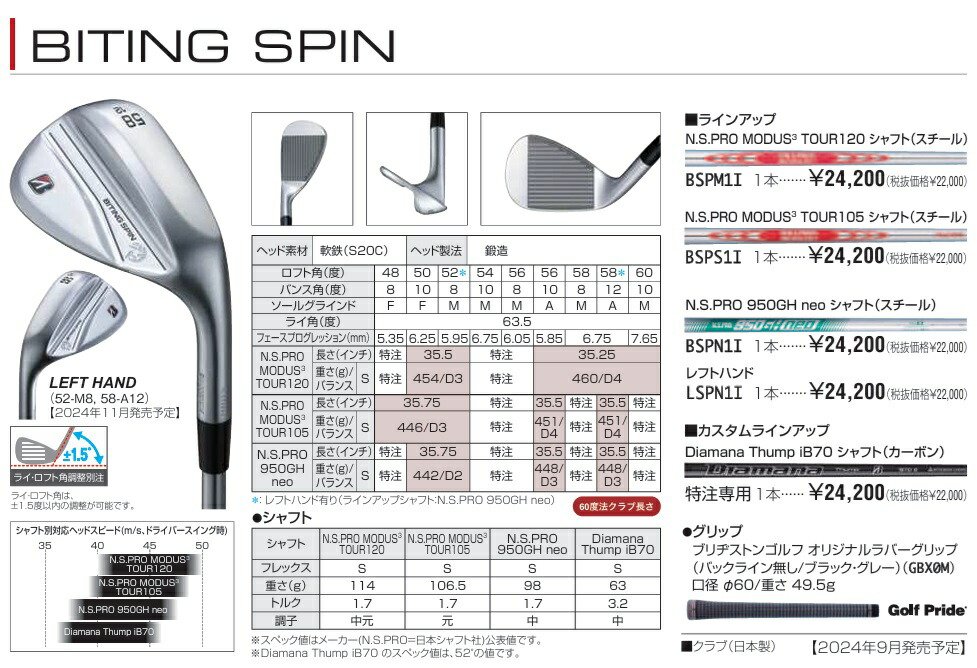 楽天市場】ブリヂストンゴルフ BS バイティング スピン ウエッジ 2本
