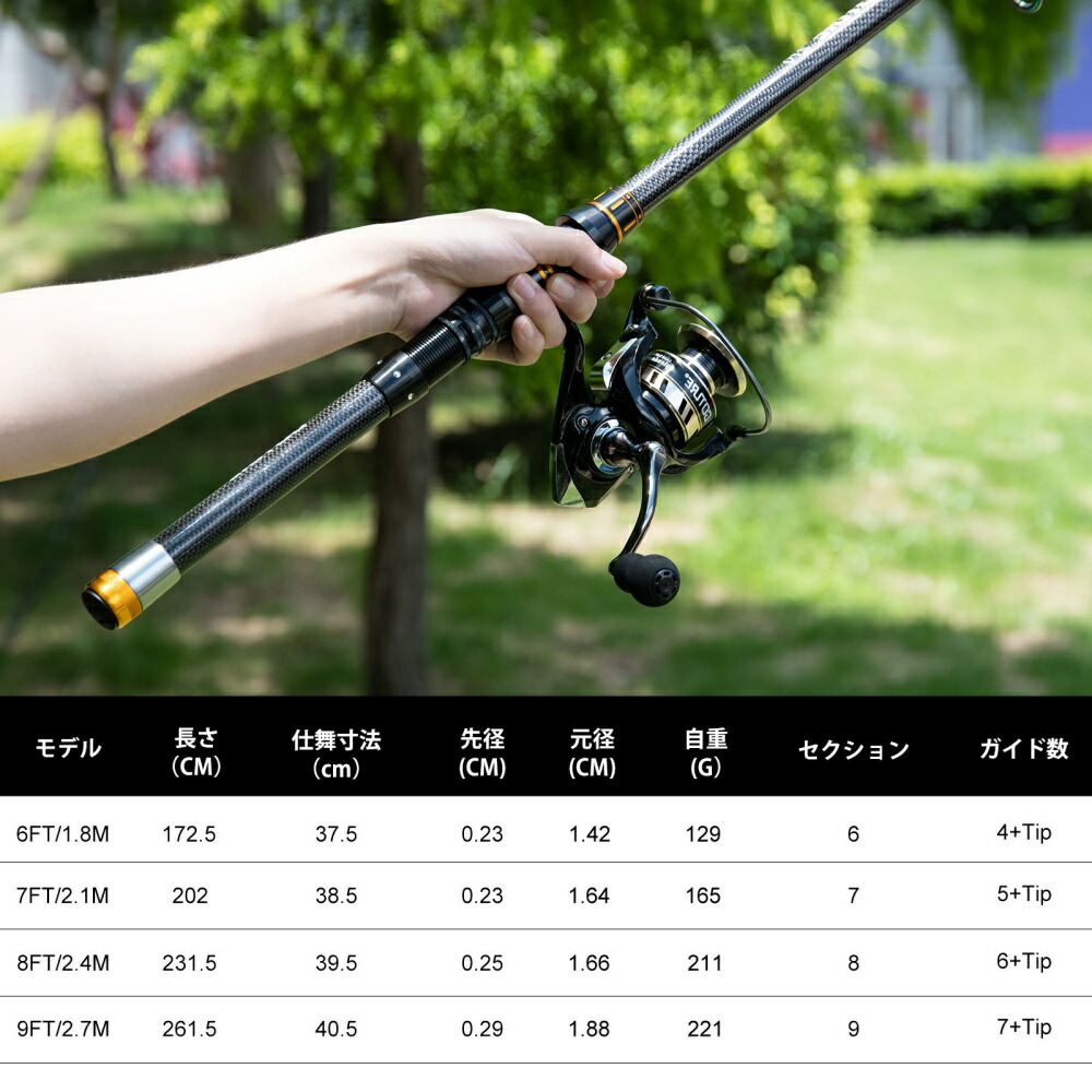 楽天市場】Goture 釣りセット 投げ竿 1.8m/2.1m/2.4m/2.7m スピニング