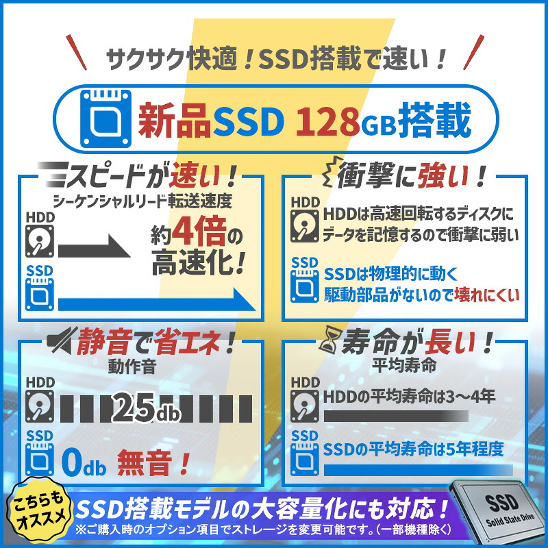 楽天市場】【☆最大100%ﾎﾟｲﾝﾄ】NEC VersaPro タイプVC 第4世代 快適
