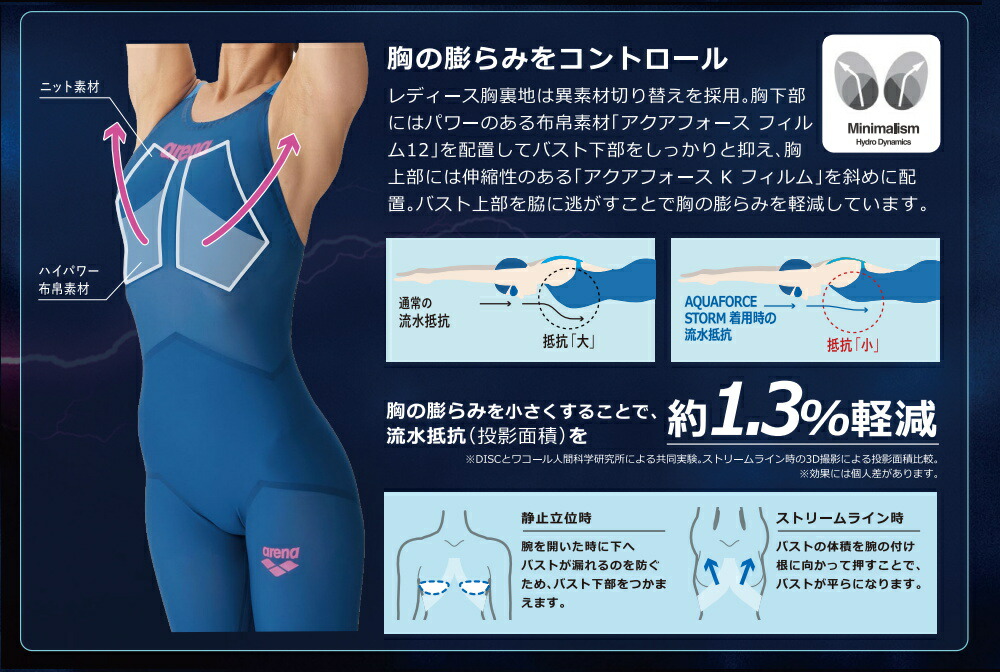 arena アクアフォースストーム ジュニア 150 アリーナ ARENA アリーナ