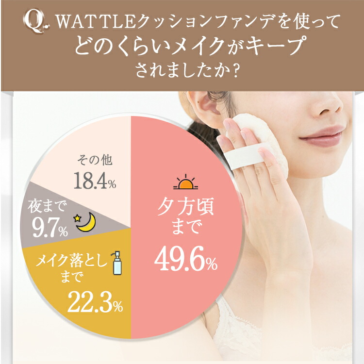楽天市場】【リフィル単品】【ホコニコ公式販売店】 wattleクッション