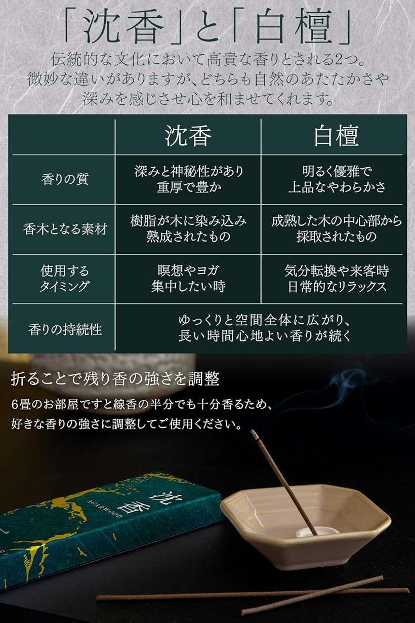 楽天市場】古寺に薫る趣深く凛とした香りお香 沈香 線香 約60本入 日本