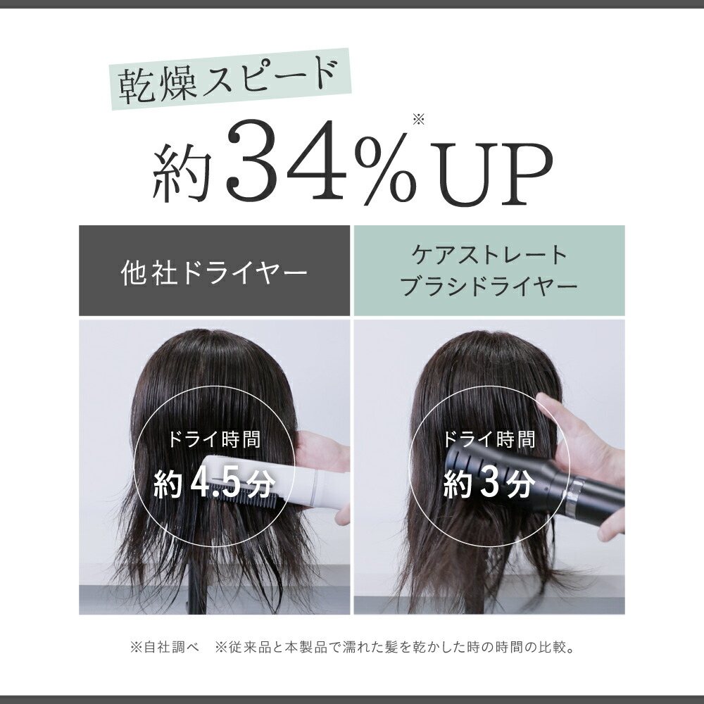 楽天市場】【20％OFF】 ケアストレートブラシドライヤー strainia