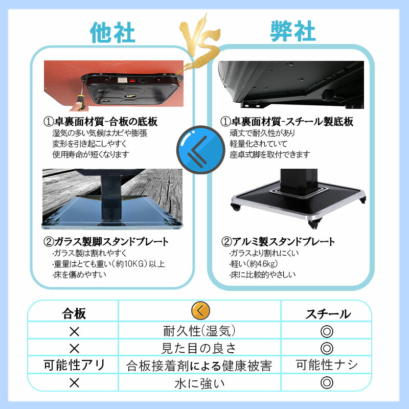 楽天市場】全自動麻雀卓 1年保証 赤牌点棒焼鳥除湿剤付 雀荘28mm牌 座