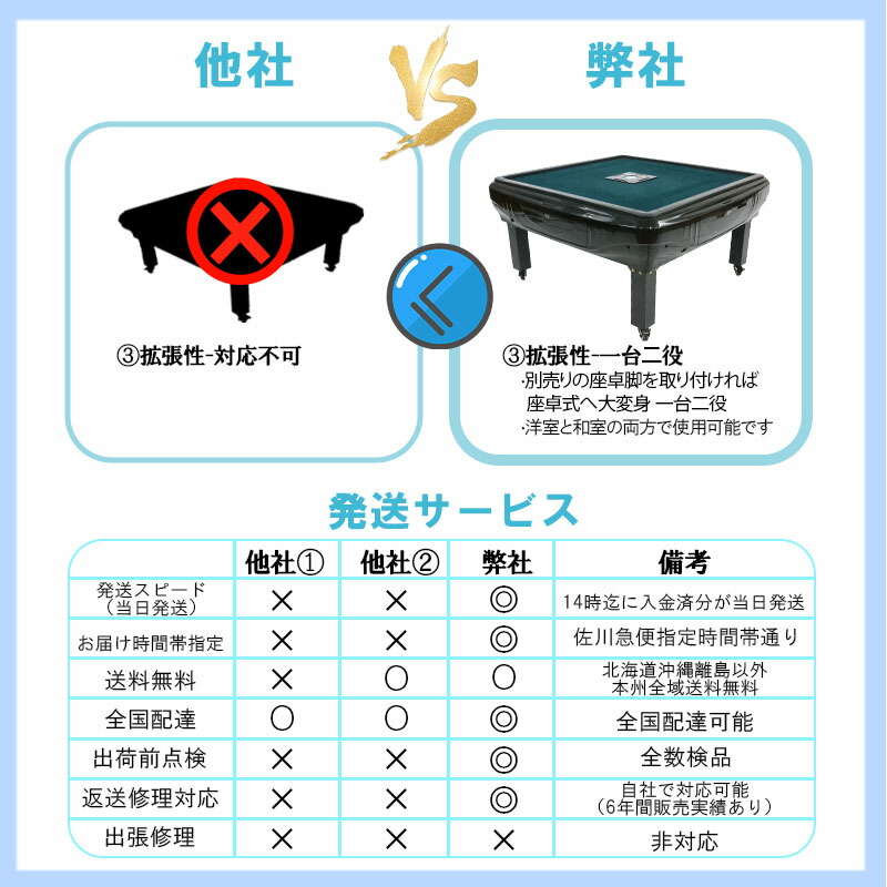 楽天市場】全自動麻雀卓 折りたたみ マージャン卓 雀荘牌28ミリ牌×2＋
