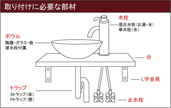 楽天市場】ドラム缶 洗面化粧台 洗面台 洗面ボウル 排水栓 単水栓 蛇口
