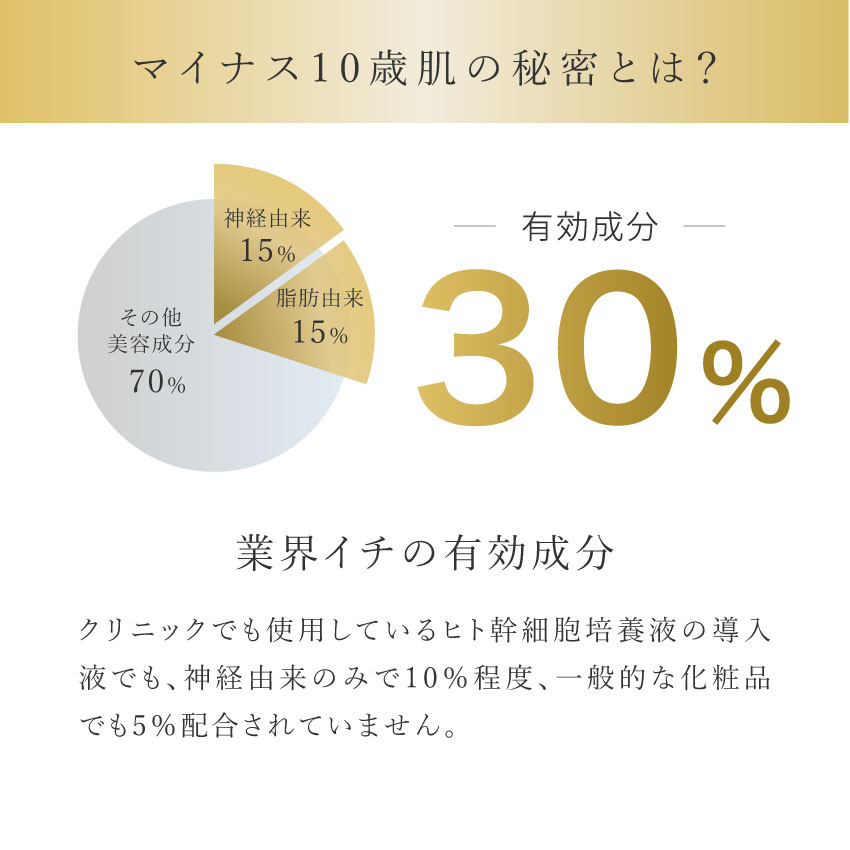 楽天市場】エクソソーム配合 ヒト幹細胞配合【ヒトユライトライアル