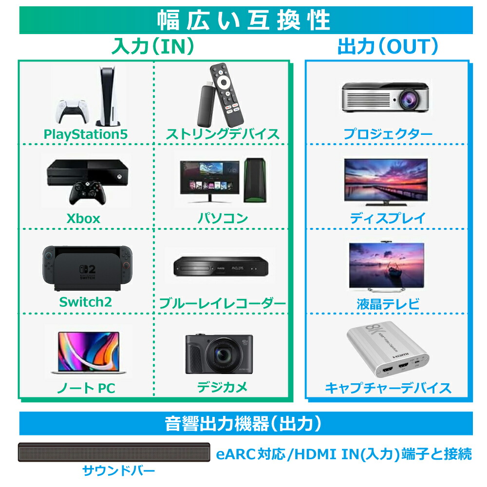 楽天市場】【 8K対応】DAIAD HDMI スプリッター 8K 48Gbps HDCP