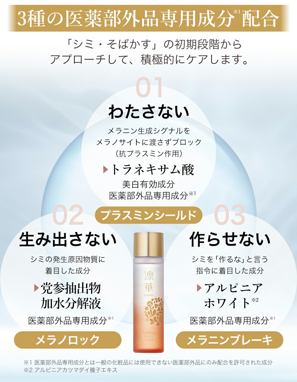 楽天市場】【半額！楽天スーパーSALE限定】【薬用】化粧水 エイジング