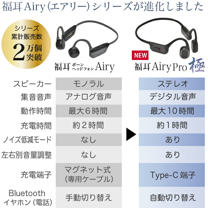 楽天市場】骨伝導 ステレオ 集音器 福耳 Airy Pro 極（ふくみみ