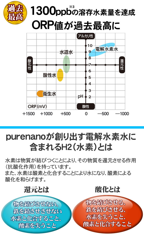 浄水器・整水器 ITONO zx-05 整水器」の人気商品一覧 | 安い商品を通販