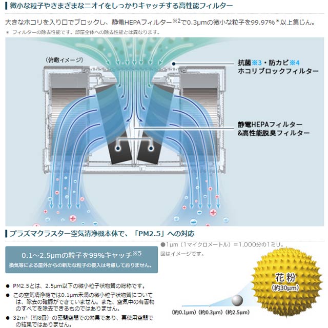 楽天市場】[FU-M1400-W] 空気清浄機 シャープ 空気清浄機 床置き型