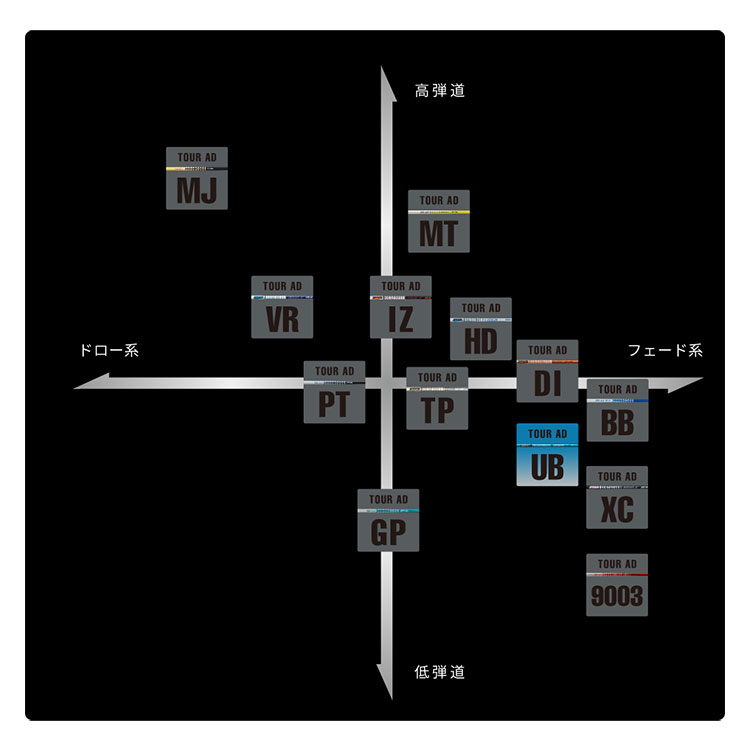 楽天市場】プロギア PRGR スリーブ付きシャフト TourAD UB （RS+／RS