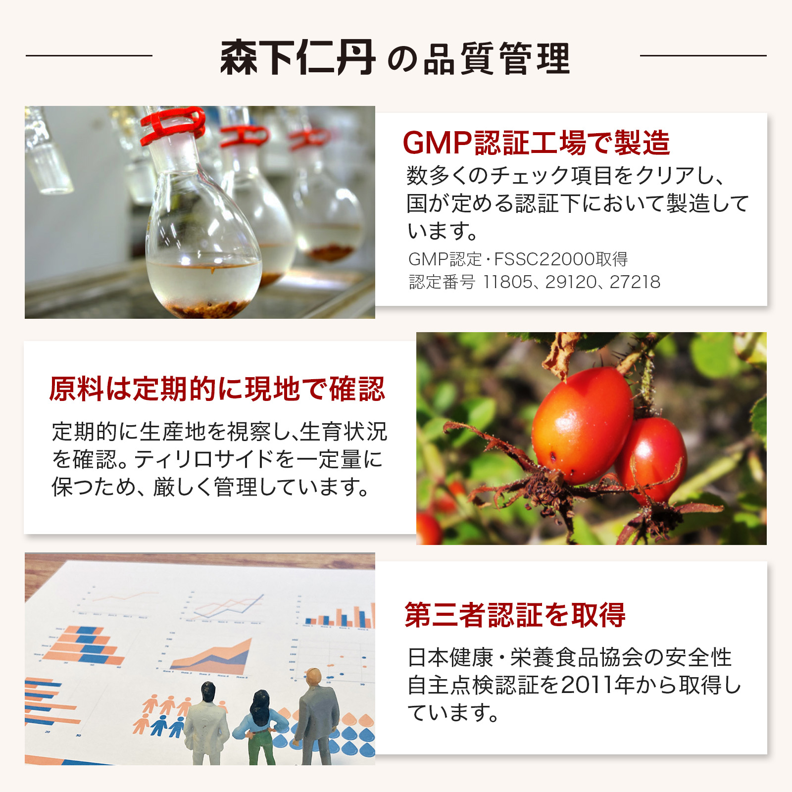 楽天市場】【森下仁丹公式】ヘルスエイド ローズヒップ 30日分 (180粒