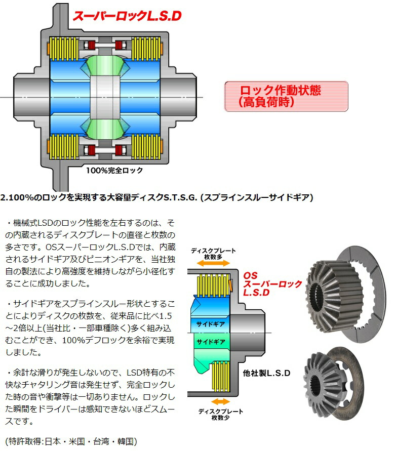 楽天市場】OS技研 スーパーロック LSD SPEC-S RX-7 FD3S 13B-REW 91/11