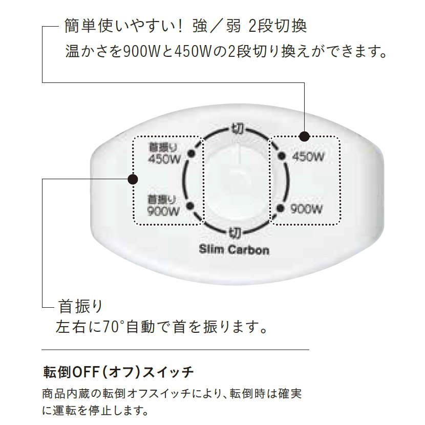 楽天市場】コロナ 電気ストーブ スリムカーボン スポット暖房 すぐに