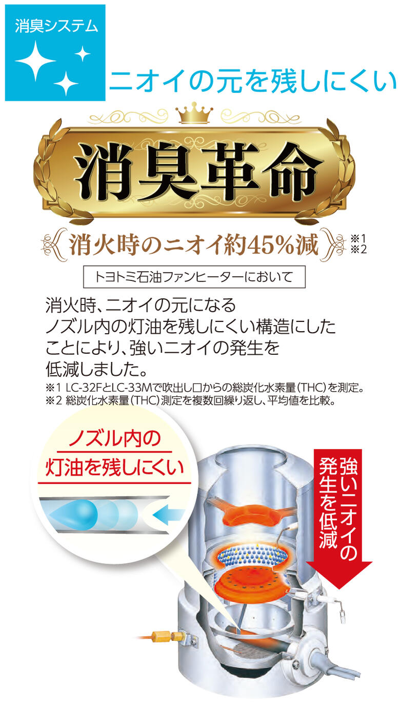楽天市場】石油ファンヒーター トヨトミ 木造9畳まで コンクリート12畳