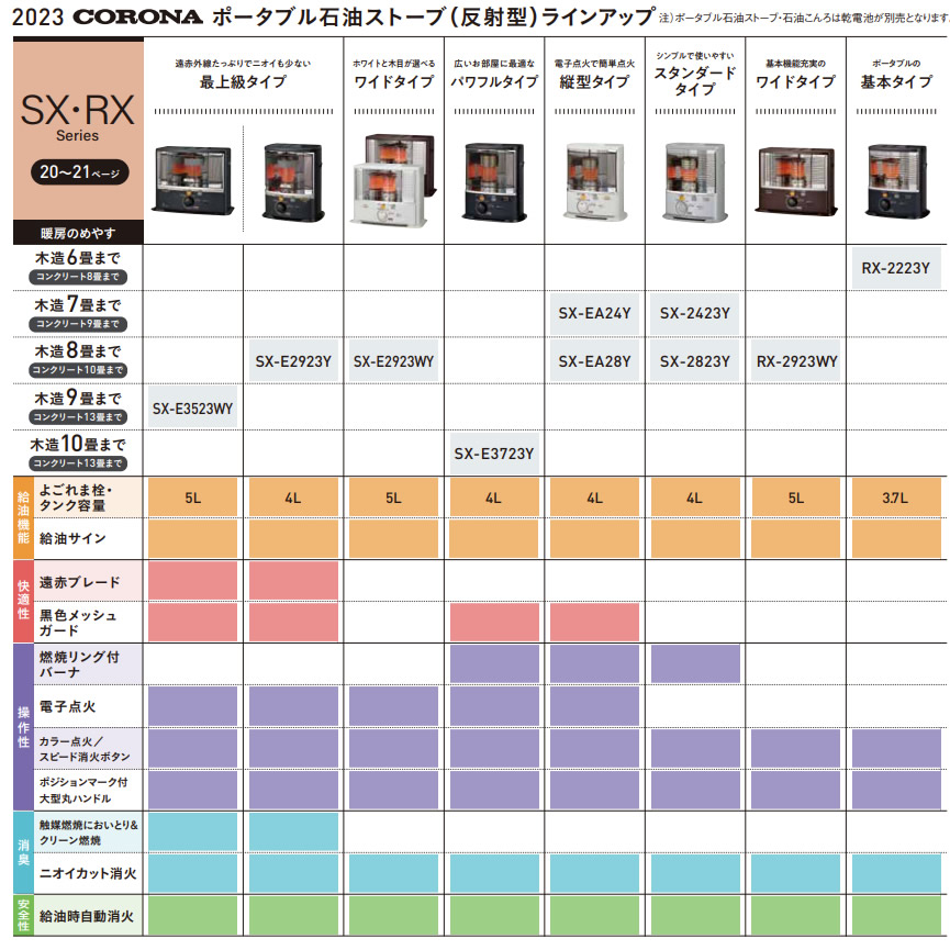 楽天市場】【3/1限定 ポイント最大20倍☆複数購入＆エントリー】コロナ