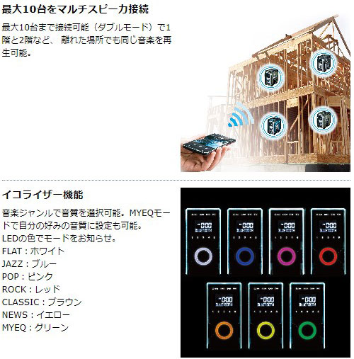 楽天市場】[マキタ 正規店] 充電式 ラジオ MR005GZ 40Vmax 18V 14.4V