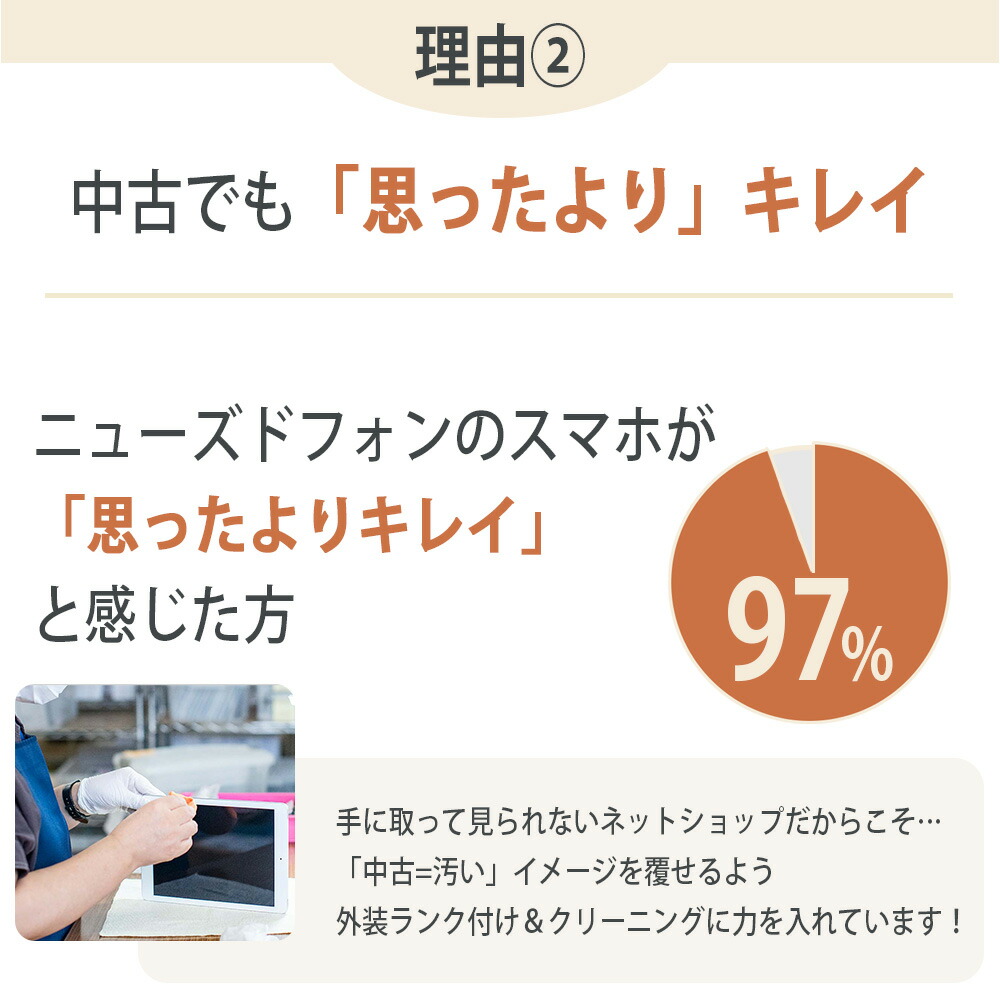 楽天市場】バッテリー90%以上 【中古】 iPhone12 128GB ホワイト SIM