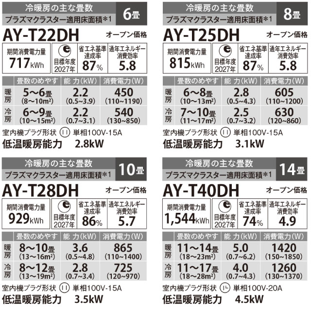 楽天市場】[AY-T22DH-W] DHシリーズ シャープ ルームエアコン プラズマ