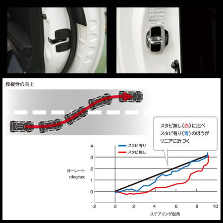 楽天市場】【 4ドア分 4個セット 】 TRD ドアスタビライザー 汎用品