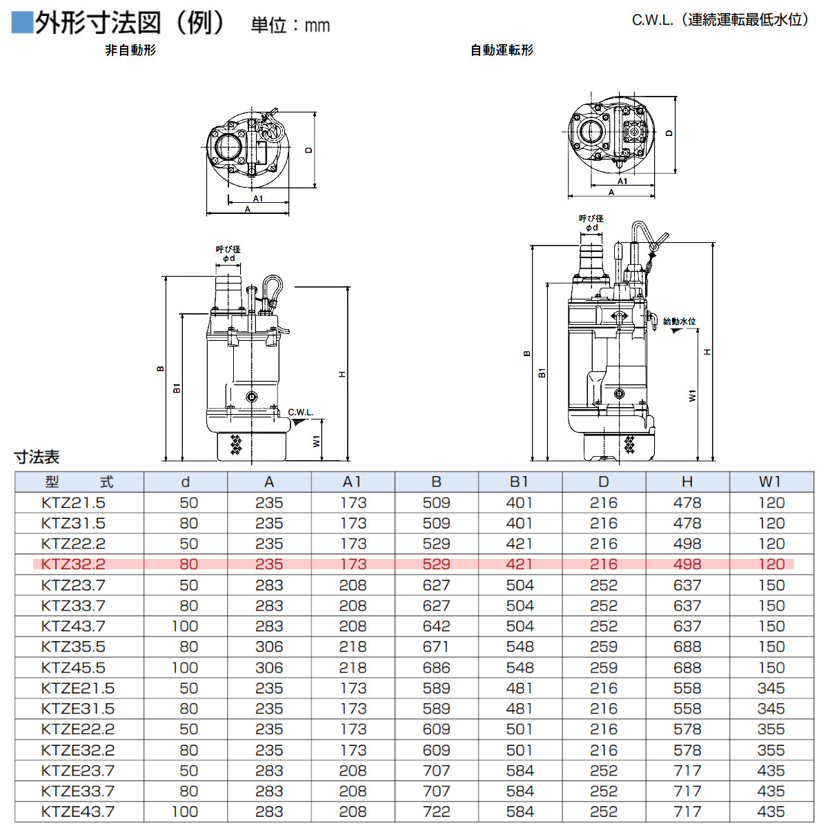 楽天市場】ツルミ 水中ポンプ KTZ32.2 非自動形 50mm 50Hz / 60Hz 三相