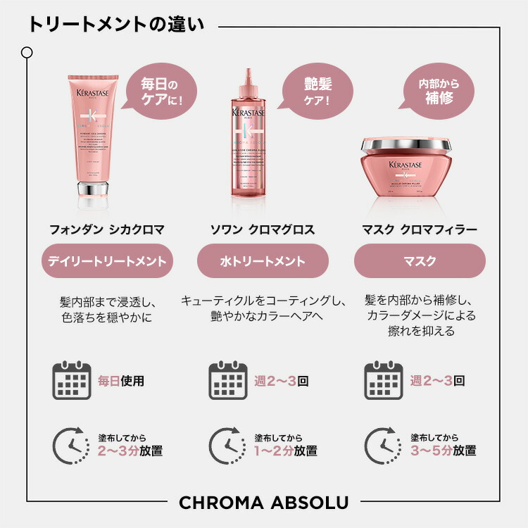 楽天市場】トリートメント フォンダン シカクロマ 200mL