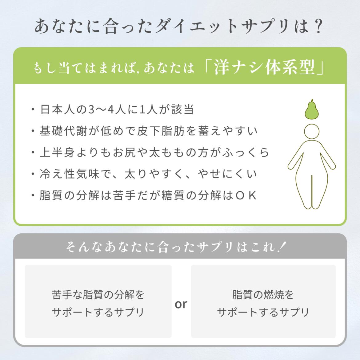楽天市場】お買い得2個セット 1000円お得 ダイエット サプリメント