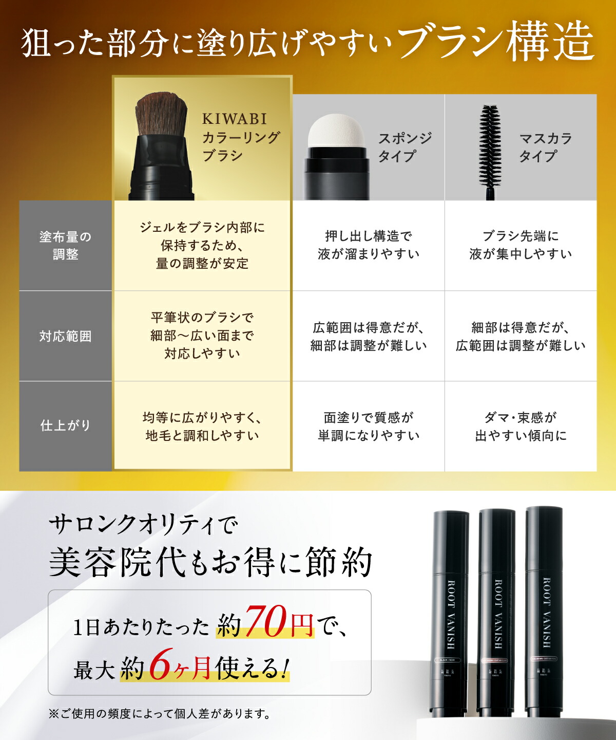 楽天市場】白髪隠し カラーリングブラシ 白髪染め スティック 無添加