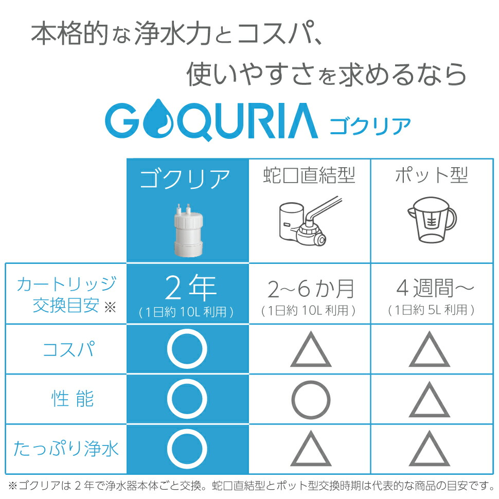 楽天市場】浄水器 ゴクリア 2年交換 清潔＆コスパ 高性能 PFAS PFOS