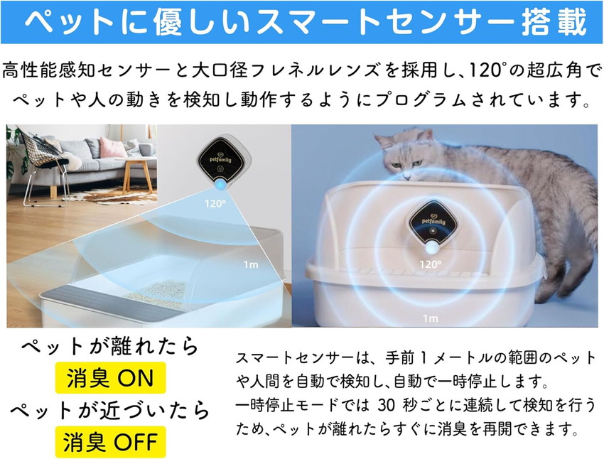 楽天市場】脱臭機 ペット オゾン脱臭機 コードレス ニオワニャイ PET