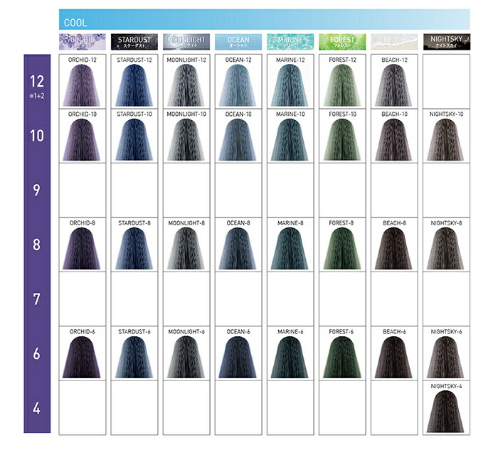 楽天市場】ウエラ イルミナカラー ブロッサム 8 80g [WELLA/業務用