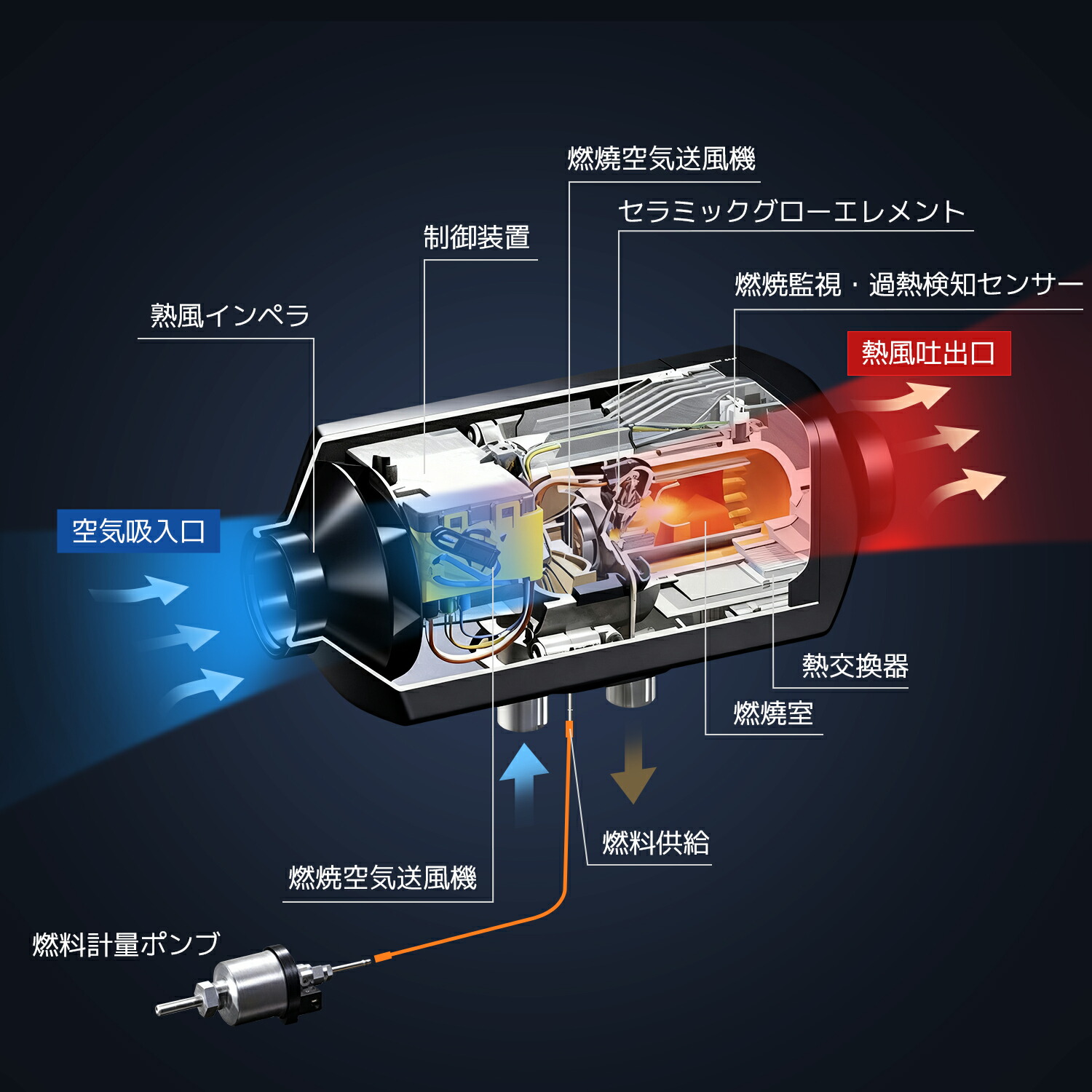 楽天市場】【クーポン適用で15,298円】5KW 12V 24V 車内ヒーターFF
