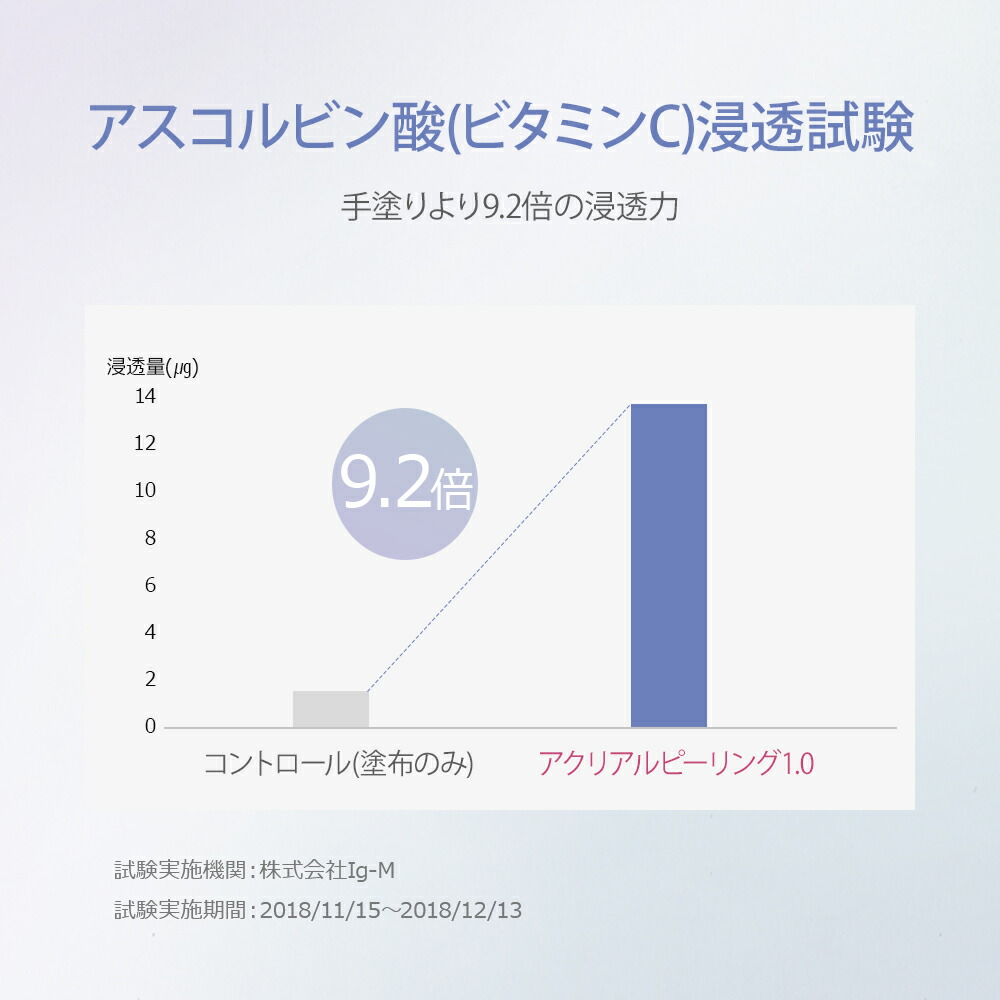 楽天市場】COSBEAUTY公式ストア 美顔器 アクリアルピーリング1.0 コス