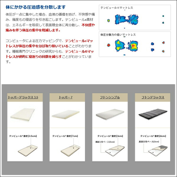 楽天市場】【期間限定】【TEMPUR】 テンピュールマットレス フトン