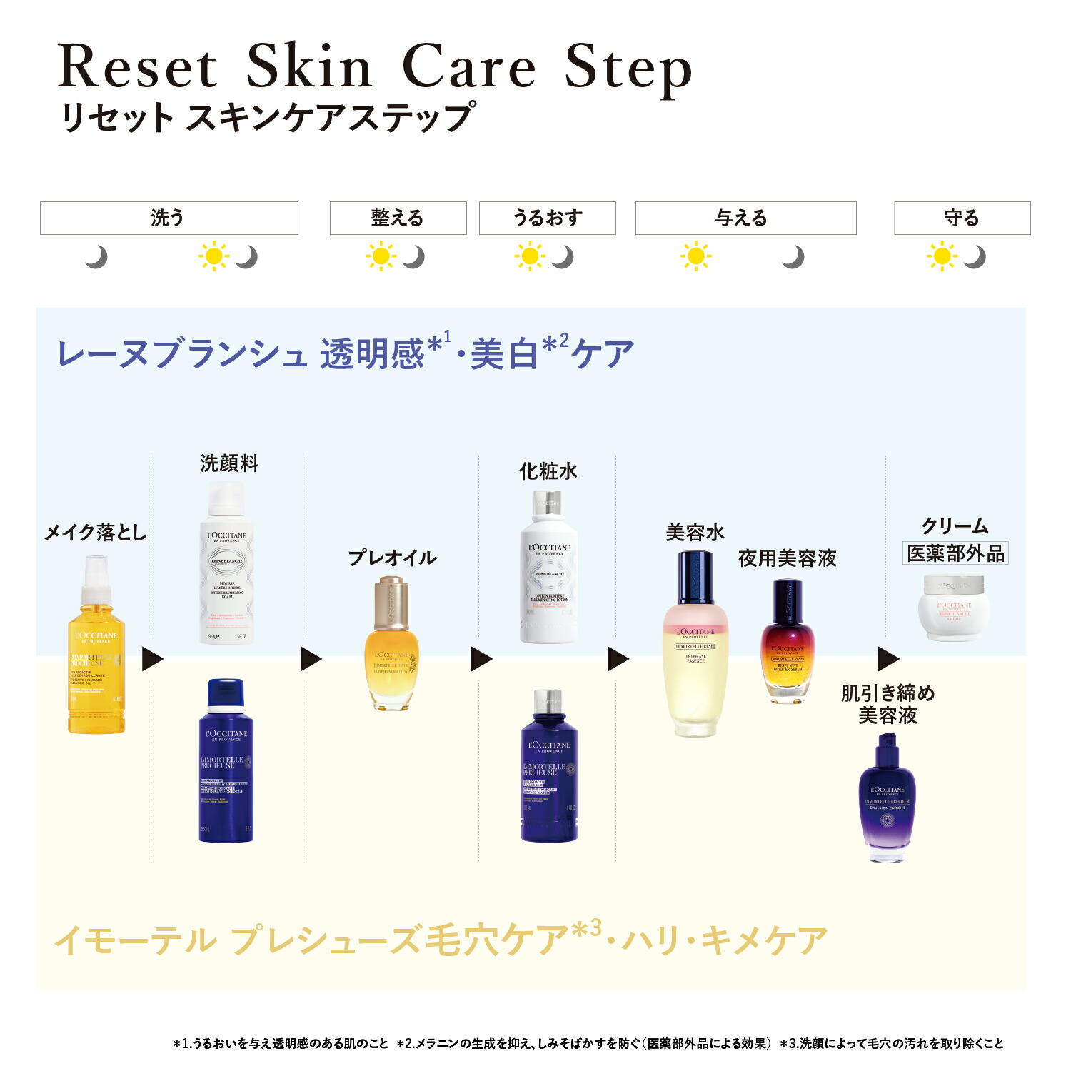 楽天市場】【公式】ロクシタン L'OCCITANE イモーテル プレシューズ