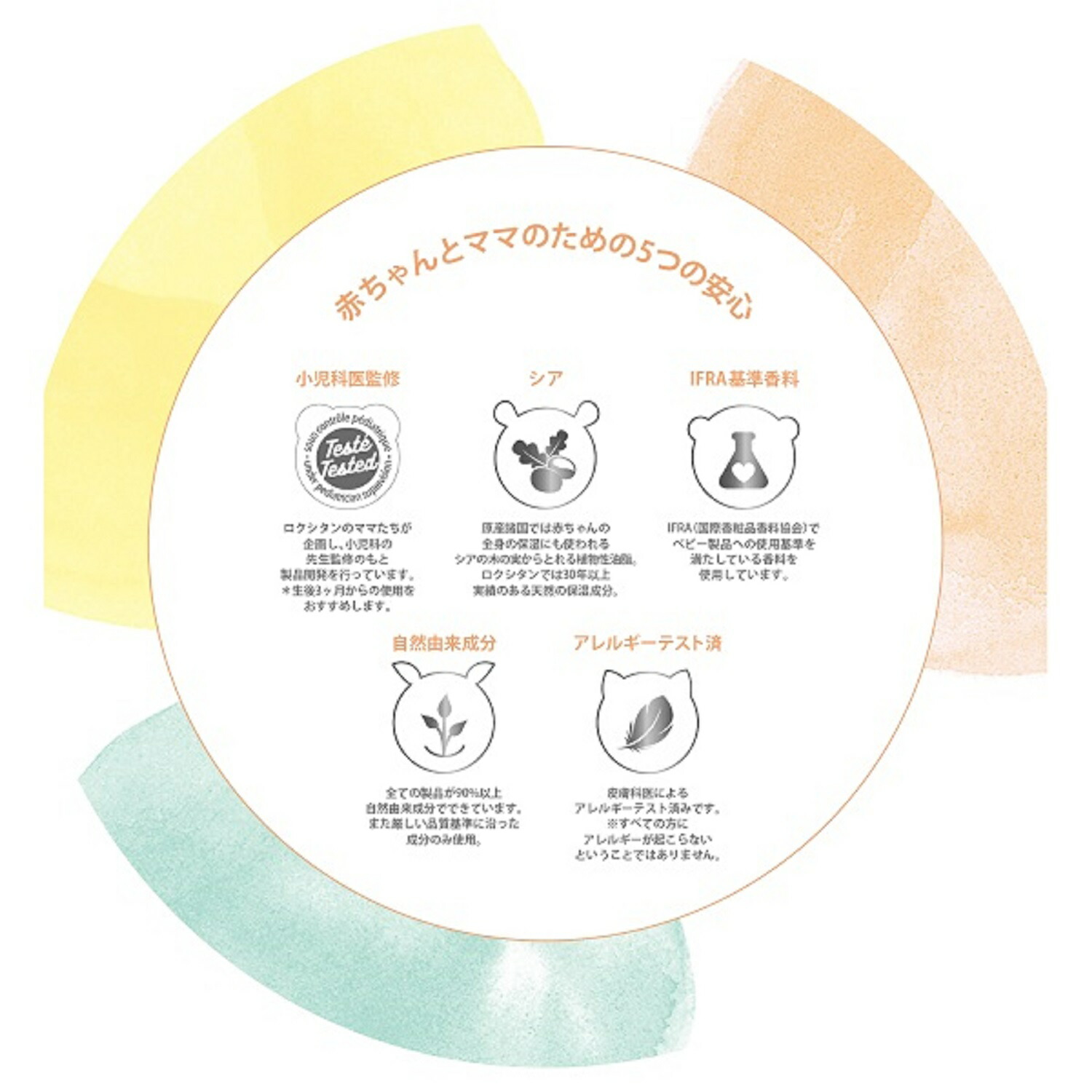 楽天市場】【公式】ロクシタン L'OCCITANE シア ベイビーシャワー