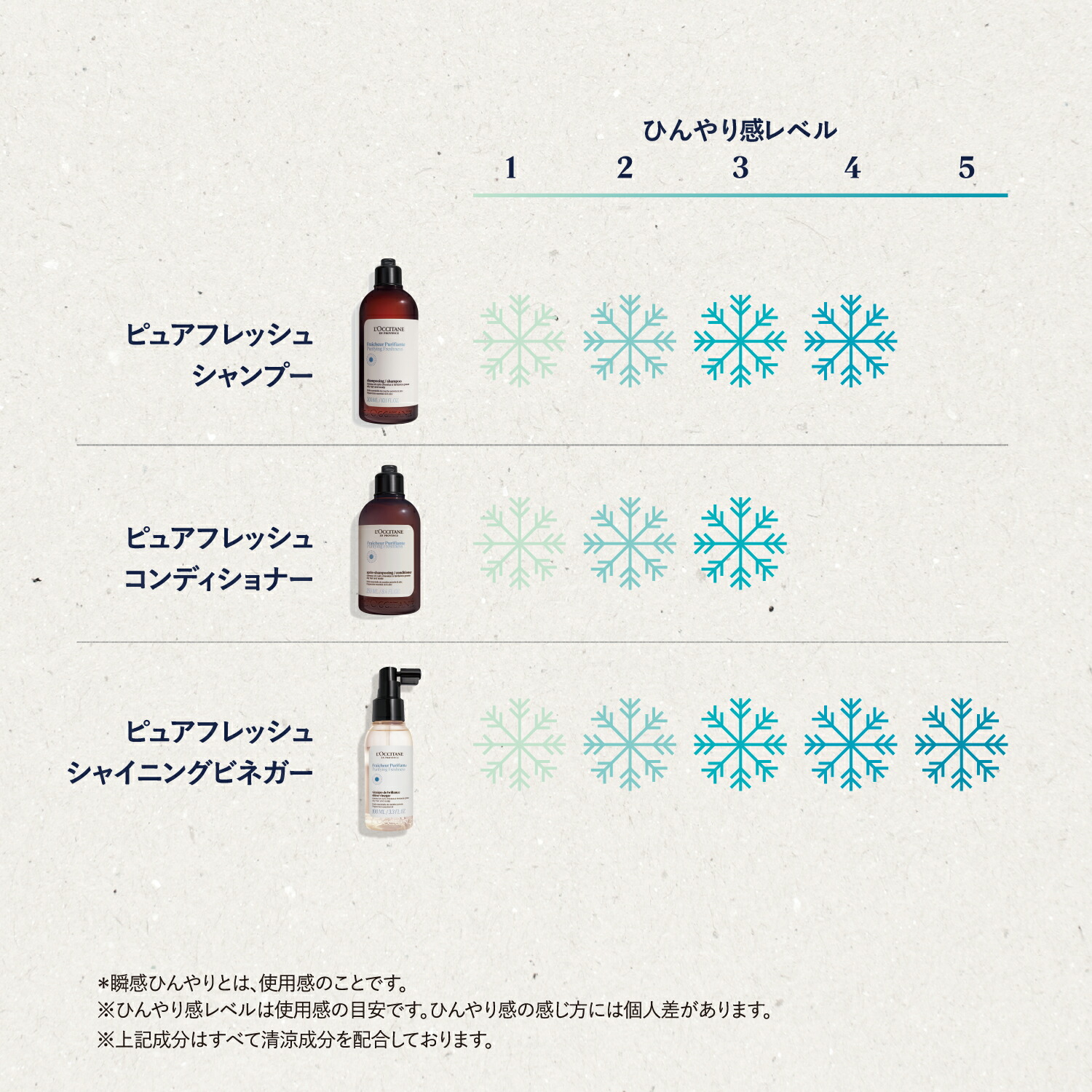楽天市場】【公式】ロクシタン L'OCCITANE ピュアフレッシュ