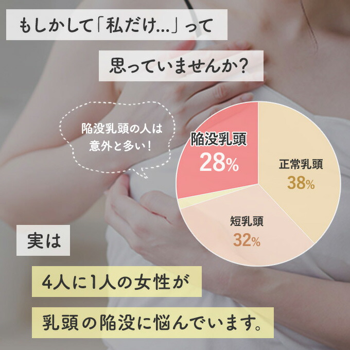楽天市場】陥没乳首 陥没乳頭 陥没 乳首 乳頭 陥没対策 悩み 解消 乳首