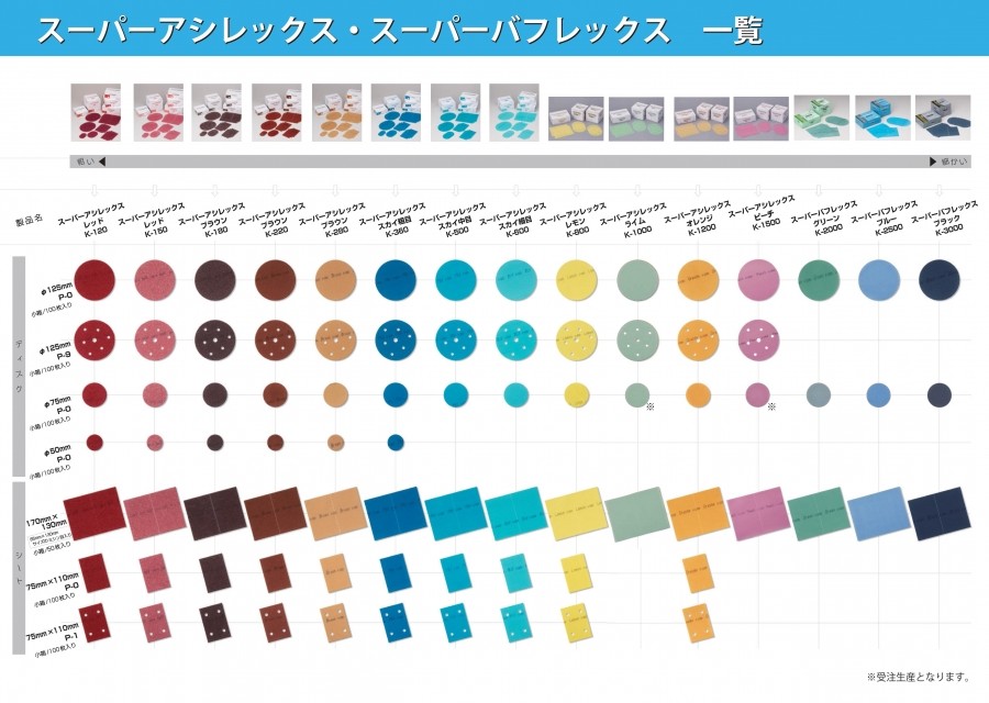 楽天市場】コバックス スーパーアシレックス ディスク φ75mm ブラウン