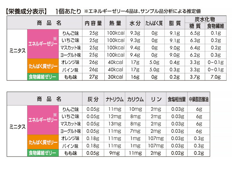 楽天市場】ミニタス ゼリー 日清オイリオ ミニタスゼリー たんぱく質