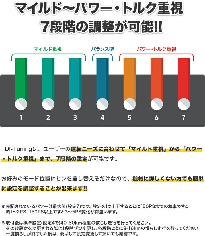 楽天市場】BMW M2 G87 460PS ガソリン車【TDI Tuning CRTD4】Petrol