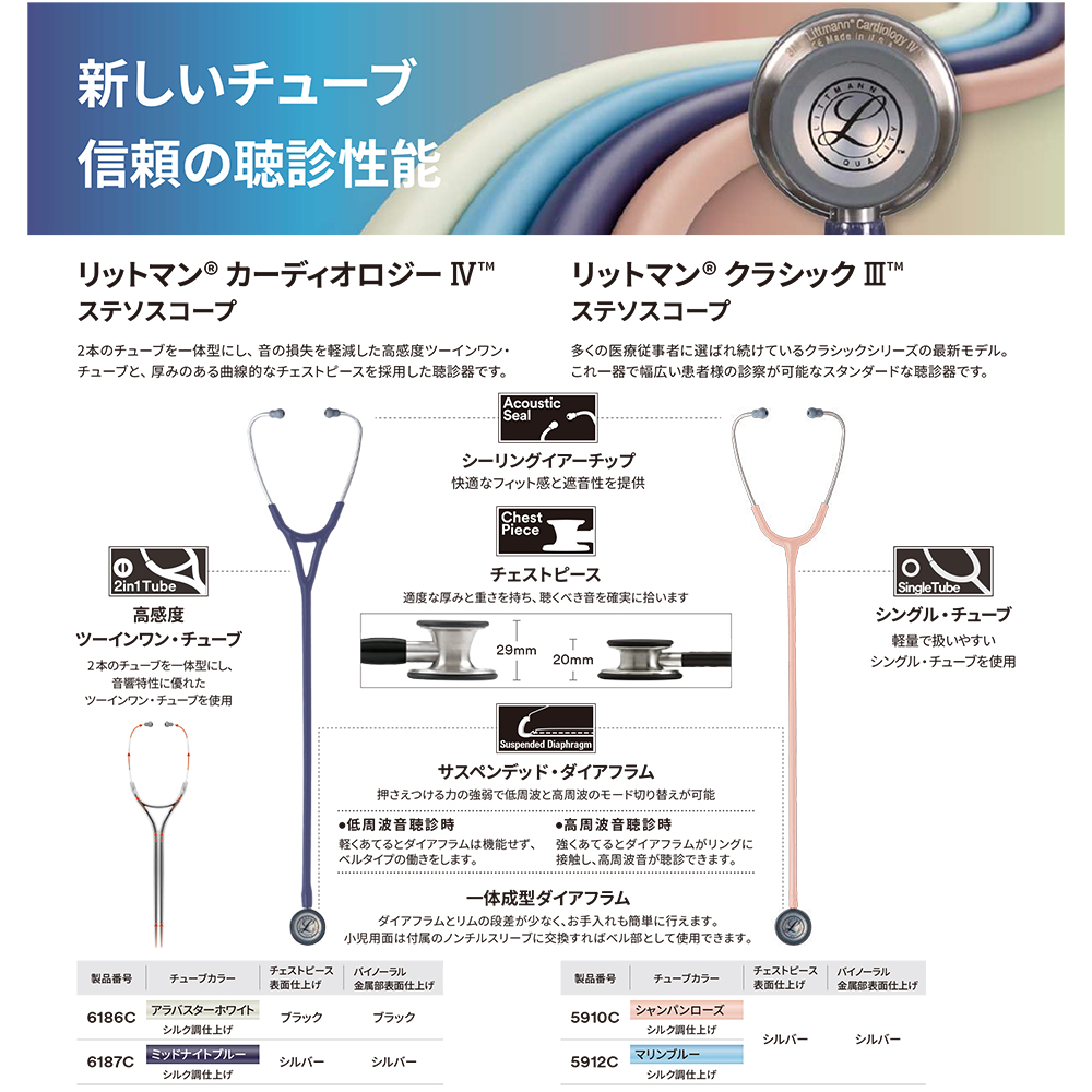 楽天市場】刻印対応 リットマン 聴診器 クラシック3【全30色】3M