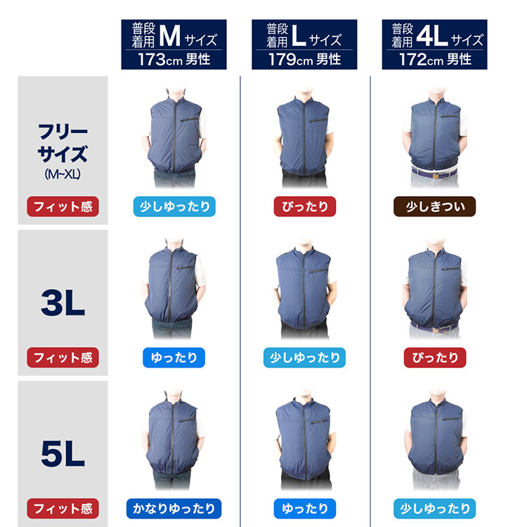 楽天市場】【2000円OFFクーポン】 冷蔵服3 セット サンコー [正規店