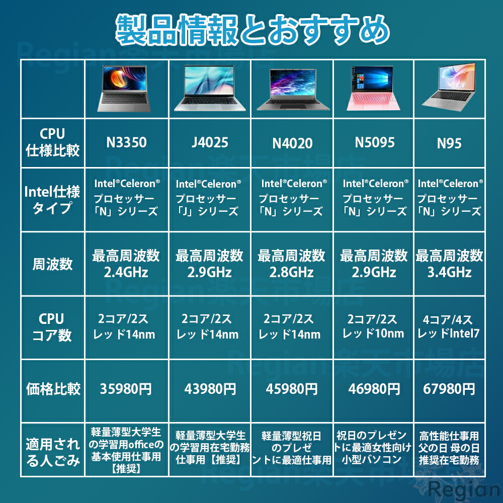 楽天市場】【SS期間限定10%OFF】ノートパソコン パソコン Webカメラ