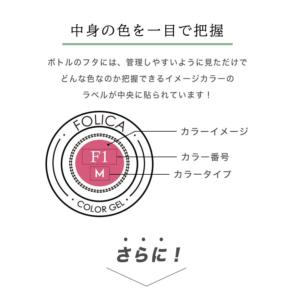 楽天市場】メール便送料無料 Folica(フォリカ)カラージェル5個セット